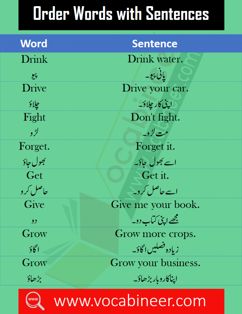 Order words with Urdu translation , Basic English words in Urdu with sentences, List of English words with meanings in Urdu PDF, Urdu words in English PDF, Spoken English words list in Urdu PDF, KIDS ENGLISH WITH URDU TRANSLATION, 100 WORDS WITH SENTENCES / TRANSLATION IN URDU
