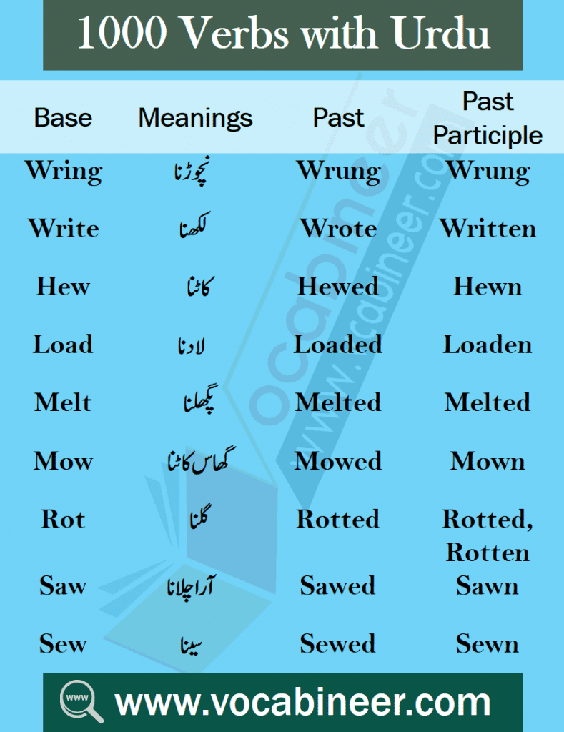 English vocabulary for beginners with Urdu, vocabulary collection with Urdu, Urdu to English vocabulary with PDF, English to Urdu vocabulary with PDF, Vocabulary collection with PDF, Vocabulary with Urdu, 1000 English to Urdu words for daily use, Common English words for daily use, English vocabulary with Urdu PDF, Easy English vocabulary, Most used English words in Urdu, English vocabulary for beginners, English words list with Urdu meanings, English vocabulary collection with Urdu, List of English words in Urdu, Daily used English words with Urdu meanings, Best of English to Urdu vocabulary, Best of English to Hindi vocabulary, Vocabulary collection in Hindi, List of English vocabulary in Hindi, Pictures vocabulary in Urdu, Urdu to English vocabulary with pictures, Pictures vocabulary with Urdu