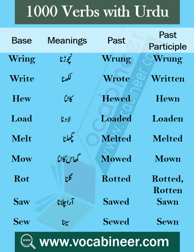 Words Of Daily Use With Urdu Hindi Meanings PDF