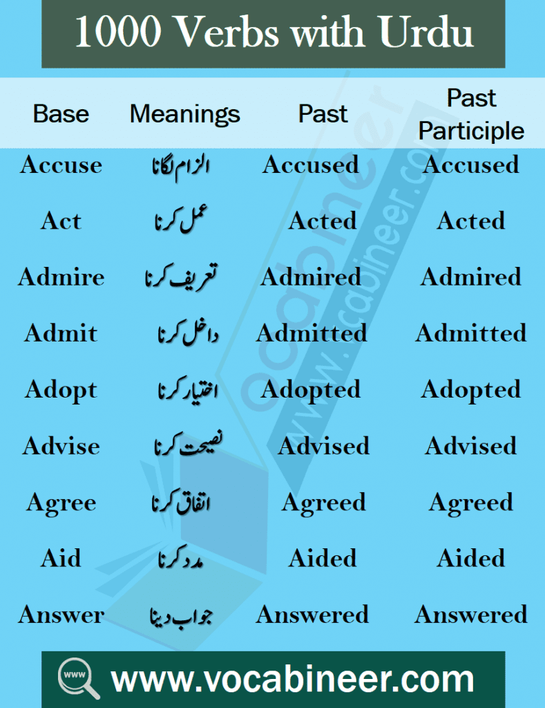 English vocabulary for beginners with Urdu, vocabulary collection with Urdu, Urdu to English vocabulary with PDF, English to Urdu vocabulary with PDF, Vocabulary collection with PDF, Vocabulary with Urdu, 1000 English to Urdu words for daily use, Common English words for daily use, English vocabulary with Urdu PDF, Easy English vocabulary, Most used English words in Urdu, English vocabulary for beginners, English words list with Urdu meanings, English vocabulary collection with Urdu, List of English words in Urdu, Daily used English words with Urdu meanings, Best of English to Urdu vocabulary, Best of English to Hindi vocabulary, Vocabulary collection in Hindi, List of English vocabulary in Hindi, Pictures vocabulary in Urdu, Urdu to English vocabulary with pictures, Pictures vocabulary with Urdu