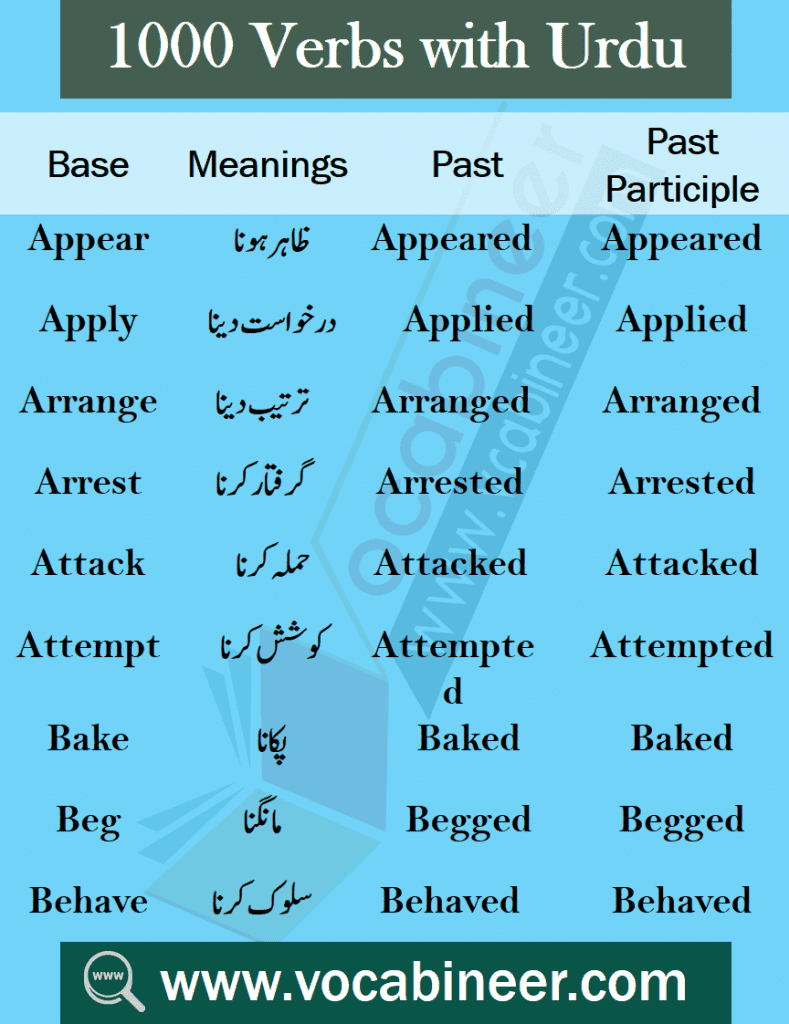 English vocabulary for beginners with Urdu, vocabulary collection with Urdu, Urdu to English vocabulary with PDF, English to Urdu vocabulary with PDF, Vocabulary collection with PDF, Vocabulary with Urdu, 1000 English to Urdu words for daily use, Common English words for daily use, English vocabulary with Urdu PDF, Easy English vocabulary, Most used English words in Urdu, English vocabulary for beginners, English words list with Urdu meanings, English vocabulary collection with Urdu, List of English words in Urdu, Daily used English words with Urdu meanings, Best of English to Urdu vocabulary, Best of English to Hindi vocabulary, Vocabulary collection in Hindi, List of English vocabulary in Hindi, Pictures vocabulary in Urdu, Urdu to English vocabulary with pictures, Pictures vocabulary with Urdu