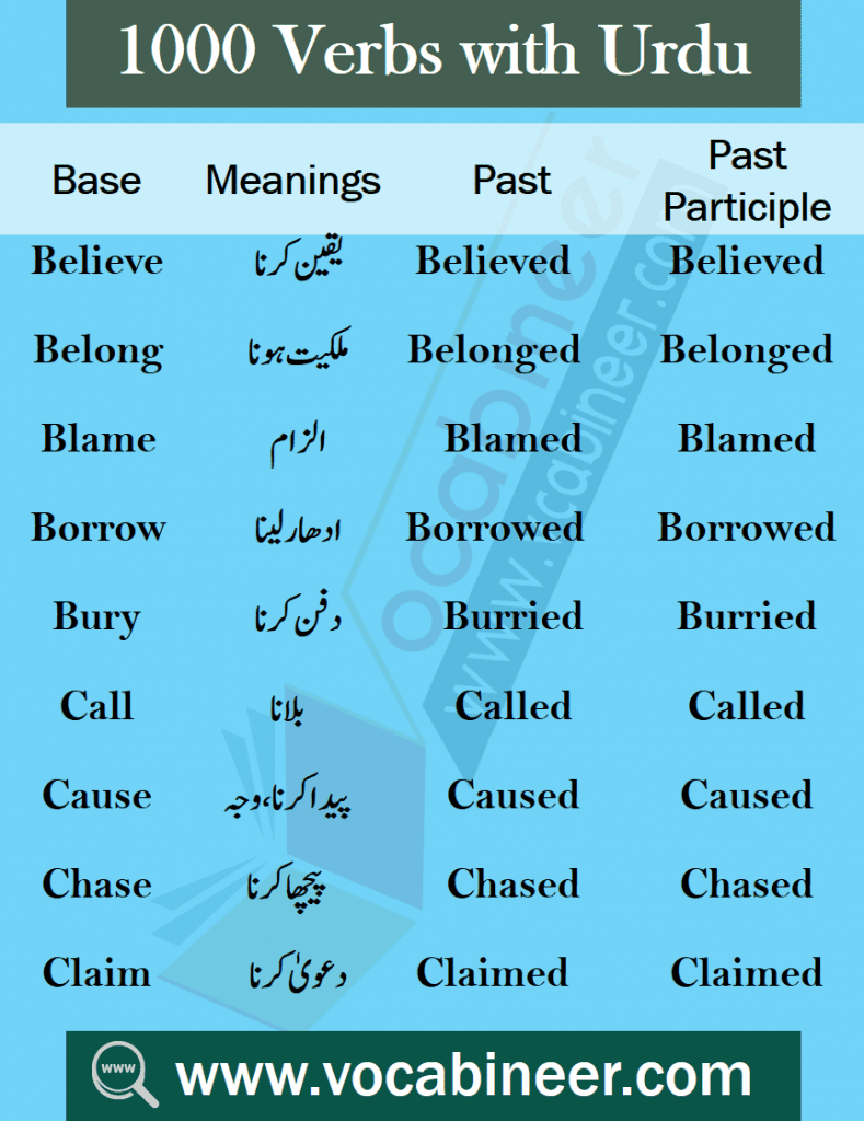 English vocabulary for beginners with Urdu, vocabulary collection with Urdu, Urdu to English vocabulary with PDF, English to Urdu vocabulary with PDF, Vocabulary collection with PDF, Vocabulary with Urdu, 1000 English to Urdu words for daily use, Common English words for daily use, English vocabulary with Urdu PDF, Easy English vocabulary, Most used English words in Urdu, English vocabulary for beginners, English words list with Urdu meanings, English vocabulary collection with Urdu, List of English words in Urdu, Daily used English words with Urdu meanings, Best of English to Urdu vocabulary, Best of English to Hindi vocabulary, Vocabulary collection in Hindi, List of English vocabulary in Hindi, Pictures vocabulary in Urdu, Urdu to English vocabulary with pictures, Pictures vocabulary with Urdu