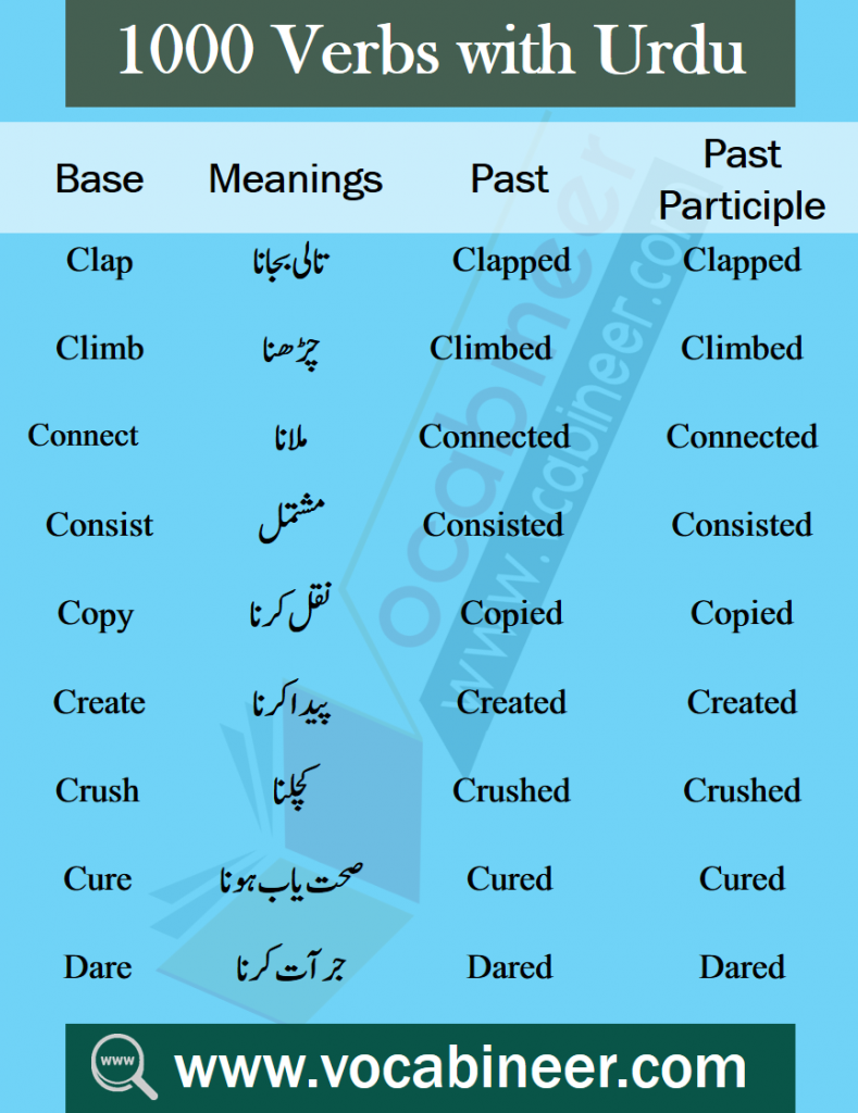English vocabulary for beginners with Urdu, vocabulary collection with Urdu, Urdu to English vocabulary with PDF, English to Urdu vocabulary with PDF, Vocabulary collection with PDF, Vocabulary with Urdu, 1000 English to Urdu words for daily use, Common English words for daily use, English vocabulary with Urdu PDF, Easy English vocabulary, Most used English words in Urdu, English vocabulary for beginners, English words list with Urdu meanings, English vocabulary collection with Urdu, List of English words in Urdu, Daily used English words with Urdu meanings, Best of English to Urdu vocabulary, Best of English to Hindi vocabulary, Vocabulary collection in Hindi, List of English vocabulary in Hindi, Pictures vocabulary in Urdu, Urdu to English vocabulary with pictures, Pictures vocabulary with Urdu