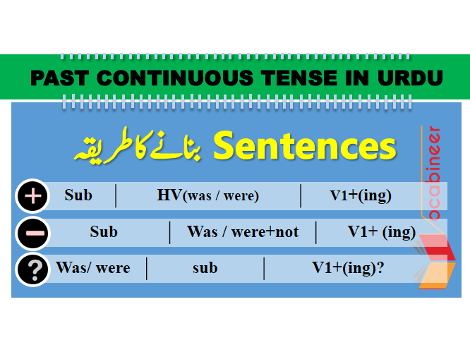 Past continuous tense in Urdu PDF, Tense meaning in Urdu, Tenses exercises in Urdu, Tenses with Urdu sentences, All tenses in PDF Download, Complete English Tenses Book Download free, Tenses with exercises and uses in Urdu, Past continuous tense formations, Past continuous tense in Hindi, Past continuous tenses uses in Urdu