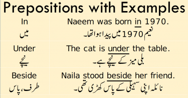 Learn Prepositions Meaning in Urdu with Example Sentences. Use of Prepositions with Examples in Urdu is about the use of different types of prepositions that are used in English with examples and Urdu meanings. Learn prepositions of place and time with Urdu translation and example sentences