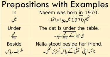 Learn Prepositions Meaning in Urdu with Example Sentences. Use of Prepositions with Examples in Urdu is about the use of different types of prepositions that are used in English with examples and Urdu meanings. Learn prepositions of place and time with Urdu translation and example sentences