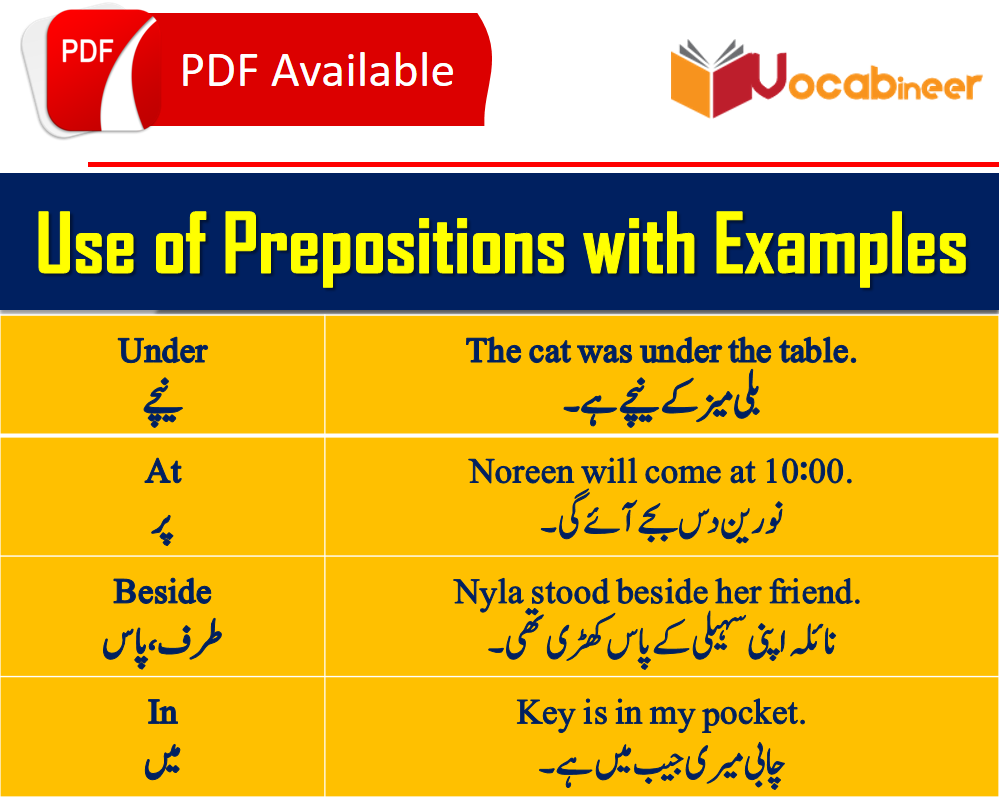 Preposition Chart In Hindi