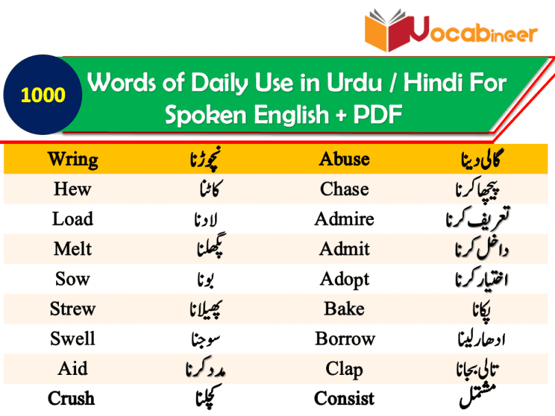 A To Z Basic Vocabulary Words With Urdu Meanings  Vocabulary words, Good  vocabulary words, Phrases and sentences