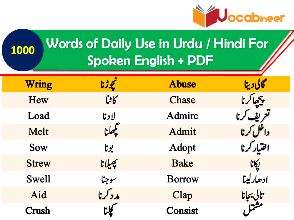 Vocabineer - 1200 Common Verbs with Urdu Meaning Download