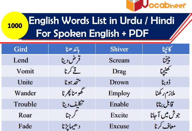 Basic English words in Urdu, 50 most important English words with Urdu Meanings PDF, 1000 Basic English words with meanings PDF, Daily used English Vocabulary with Urdu PDF, 1200 Words list in Urdu PDF, 1200 Commonly used English words with PDF, Urdu vocabulary list PDF, Exams Vocabulary with meanings PDF, Important words for preparing exams with meanings, List of words with Urdu PDF