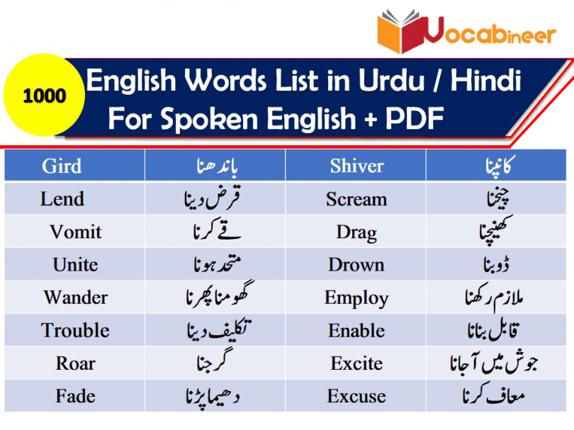 English Vocabulary Words with Urdu Meanings Used on Social Media, Vocab