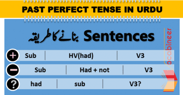 Past Perfect Tense With Exercise in Urdu and Hindi PDF is explained with examples for simple sentences, negative sentences and interrogative sentences. Past perfect Tense in Urdu, Tenses with examples, Tenses and uses.