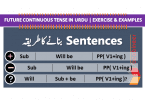 Future Continuous Tense in Urdu PDF Exercise and Examples with Urdu translation simple sentences, negative sentences and interrogative sentences. Future Continuous Tense in Urdu with Definition and Uses with examples