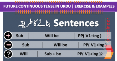 Future Continuous Tense in Urdu PDF Exercise and Examples with Urdu translation simple sentences, negative sentences and interrogative sentences. Future Continuous Tense in Urdu with Definition and Uses with examples