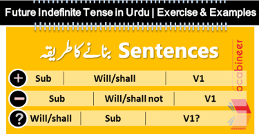 Future Indefinite Tense in Urdu PDF Future Indefinite Tense in Urdu Uses, Exercise and Examples for Future Indefinite simple sentences, Future Indefinite negative sentences and Future Indefinite interrogative sentences. Future Indefinite Tense in Urdu or Simple Future Tense in Urdu with examples and exercises