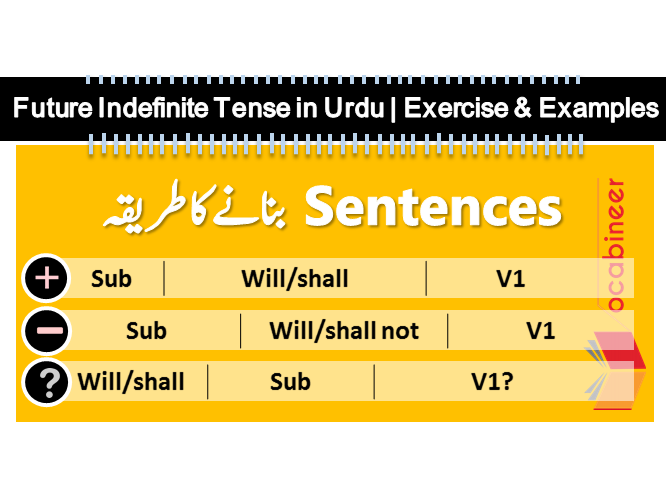 Future Indefinite Tense in Urdu PDF Future Indefinite Tense in Urdu Uses, Exercise and Examples for Future Indefinite simple sentences, Future Indefinite negative sentences and Future Indefinite interrogative sentences. Future Indefinite Tense in Urdu or Simple Future Tense in Urdu with examples and exercises