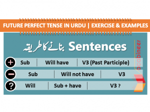 Future Perfect Tense in Urdu | Exercise and Examples