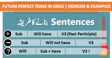 Future Perfect Tense in Urdu Exercise and Examples Sentences with Urdu translation Future Perfect Tense definition and uses with Urdu translation . English Grammar in Urdu, Tenses in Urdu, English speaking course in Urdu, Urdu English Learning