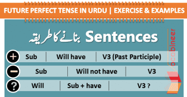 Future Perfect Tense in Urdu Exercise and Examples Sentences with Urdu translation Future Perfect Tense definition and uses with Urdu translation . English Grammar in Urdu, Tenses in Urdu, English speaking course in Urdu, Urdu English Learning