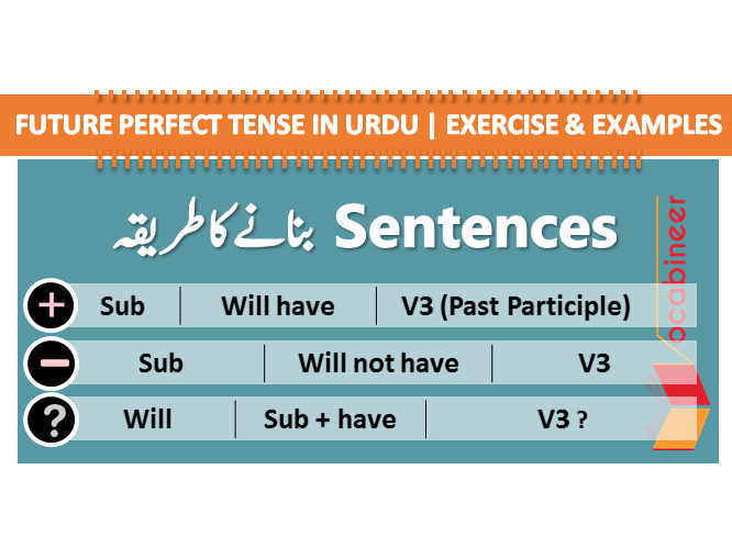 Future Perfect Tense in Urdu Exercise and Examples Sentences with Urdu translation Future Perfect Tense definition and uses with Urdu translation . English Grammar in Urdu, Tenses in Urdu, English speaking course in Urdu, Urdu English Learning