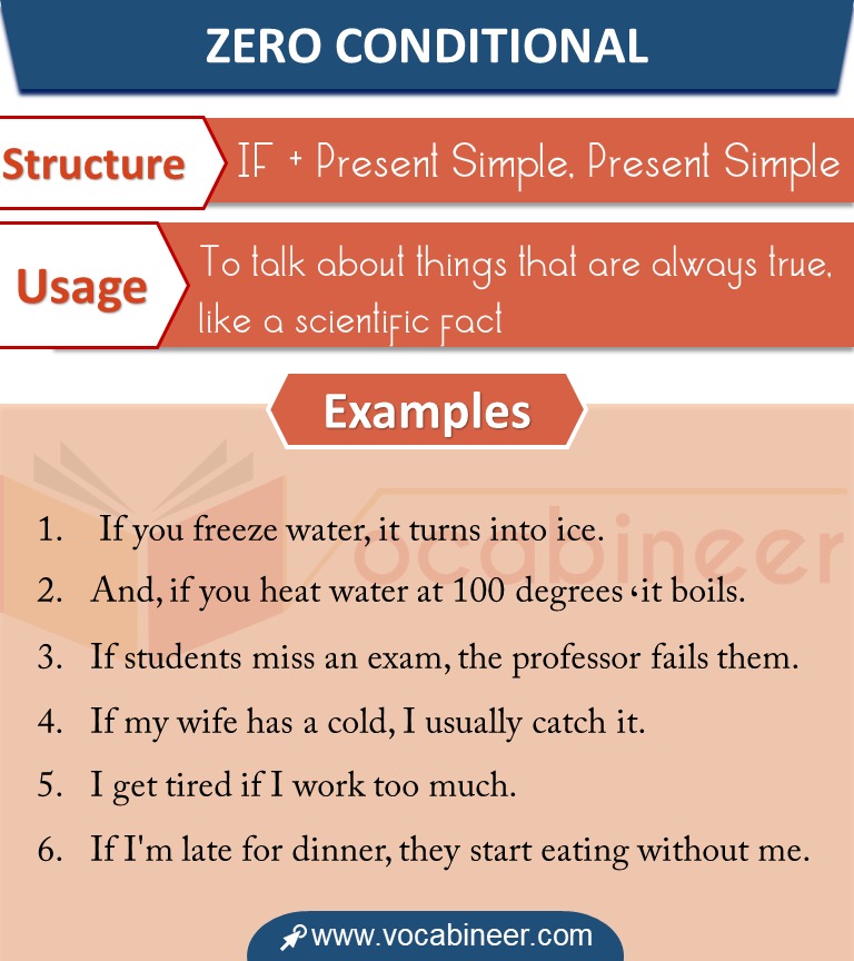 Conditional Sentences in Urdu and Hindi with Examples.Conditional Sentences with Examples in Urdu & Hindi Learn all types of Conditional Sentences ( Zero Conditional Sentences, First Conditional Sentences, Second Conditional Sentences, Third Conditional Sentences) with Urdu translation and examples.