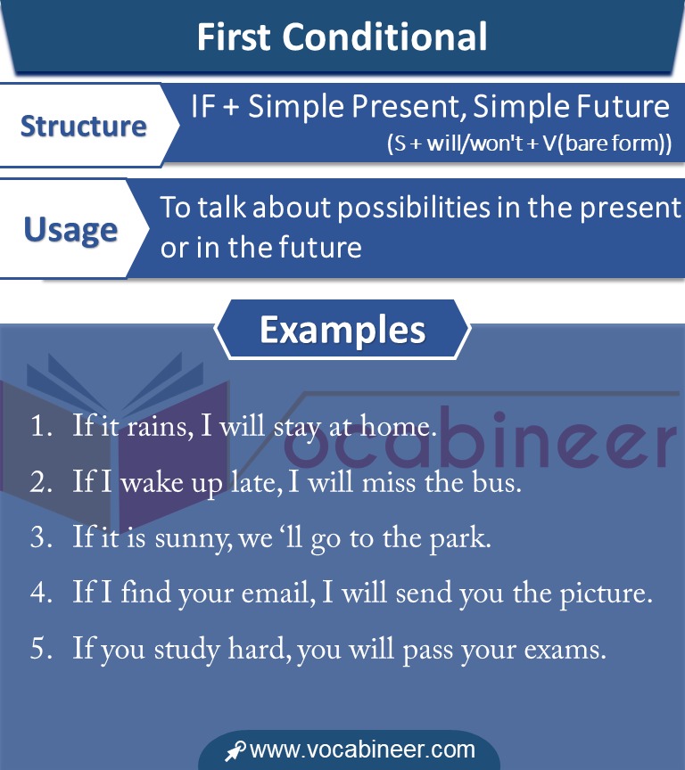 Conditional Sentences in Urdu and Hindi with Examples.Conditional Sentences with Examples in Urdu & Hindi Learn all types of Conditional Sentences ( Zero Conditional Sentences, First Conditional Sentences, Second Conditional Sentences, Third Conditional Sentences) with Urdu translation and examples.