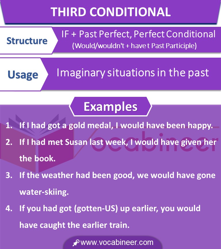 Conditional Sentences in Urdu and Hindi with Examples.Conditional Sentences with Examples in Urdu & Hindi Learn all types of Conditional Sentences ( Zero Conditional Sentences, First Conditional Sentences, Second Conditional Sentences, Third Conditional Sentences) with Urdu translation and examples.