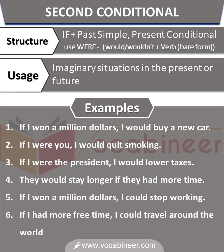 Conditional Sentences in Urdu and Hindi with Examples.Conditional Sentences with Examples in Urdu & Hindi Learn all types of Conditional Sentences ( Zero Conditional Sentences, First Conditional Sentences, Second Conditional Sentences, Third Conditional Sentences) with Urdu translation and examples.