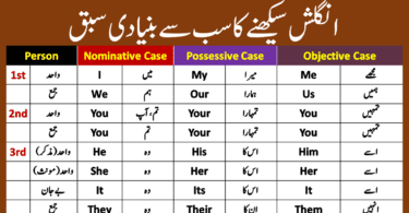 Pronoun Chart with Urdu Translation and Examples Learn first person second person third person chart, possessive pronouns chart and subject pronoun chart. What is personal pronouns chart in Urdu, English Grammar in Urdu