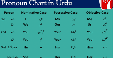 english grammar in urdu english tenses chart in urdu pdf