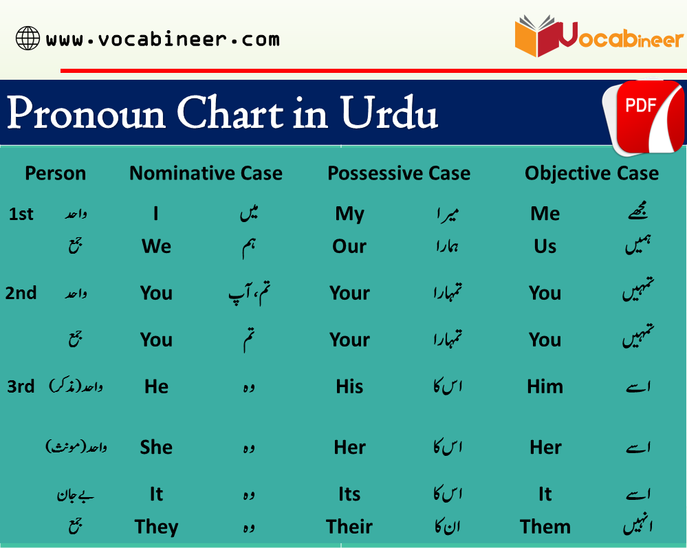 personal-pronouns-chart-in-urdu-and-hindi-translation