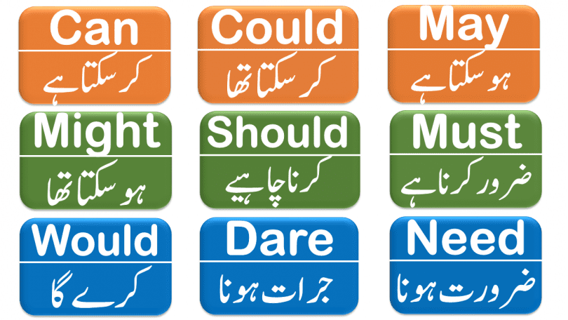 Modal Auxiliary Verbs with Examples in Urdu & Hindi Translation Learn Modal Verbs such as May, Might, Can, Could, Should, Would, Must, Need, & Dare with examples in Hindi & Urdu translation. Auxiliary verbs in Urdu & Hindi, Modal Verbs in Urdu & Hindi