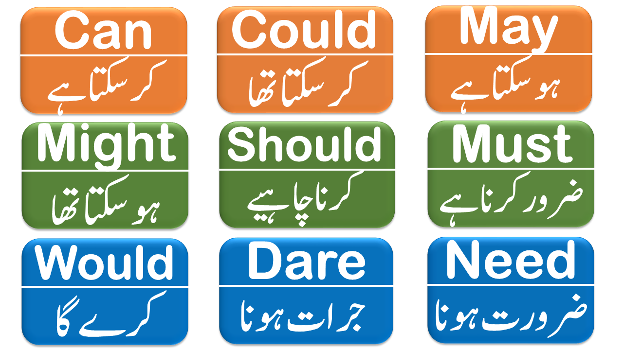 Modal Auxiliary Verbs With Examples In Urdu modal-auxiliary-verbs-with-examples-in-urdu
