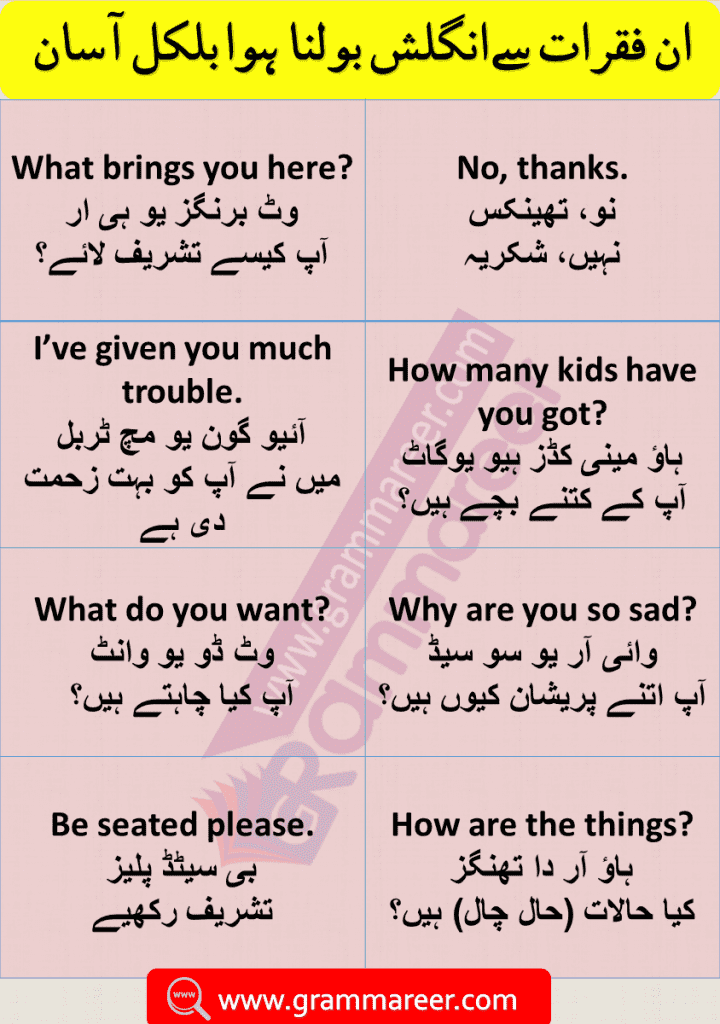 Daily Use English Sentences with Urdu translation PDF Download Learn English to Urdu and Hindi conversation sentences PDF, English sentences used in daily life PDF, Urdu to English sentence translation exercises PDF, English to Urdu sentence daily use PDF, daily use English sentences conversations