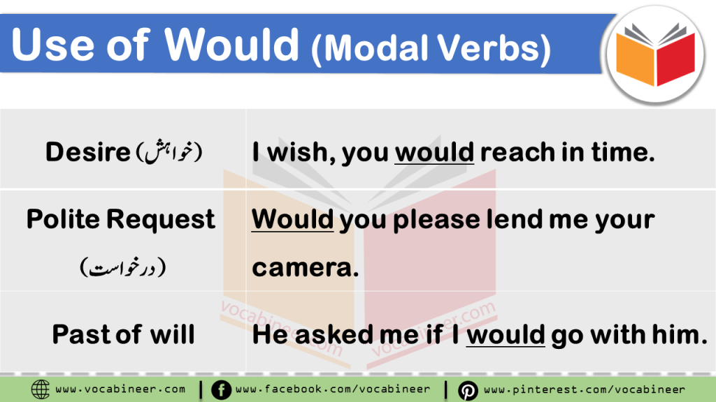 Modal Auxiliary Verbs with Examples in Urdu & Hindi Translation Learn Modal Verbs such as May, Might, Can, Could, Should, Would, Must, Need, & Dare with examples in Hindi & Urdu translation. Auxiliary verbs in Urdu & Hindi, Modal Verbs in Urdu & Hindi