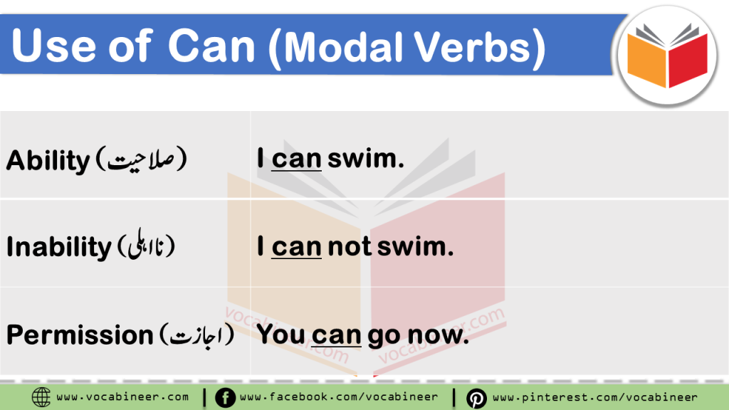 Modal Auxiliary Verbs with Examples in Urdu & Hindi Translation Learn Modal Verbs such as May, Might, Can, Could, Should, Would, Must, Need, & Dare with examples in Hindi & Urdu translation. Auxiliary verbs in Urdu & Hindi, Modal Verbs in Urdu & Hindi