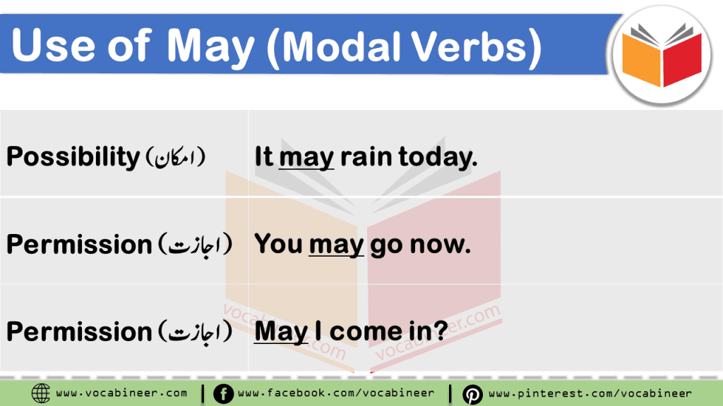 Modal Auxiliary Verbs with Examples in Urdu & Hindi Translation Learn Modal Verbs such as May, Might, Can, Could, Should, Would, Must, Need, & Dare with examples in Hindi & Urdu translation. Auxiliary verbs in Urdu & Hindi, Modal Verbs in Urdu & Hindi