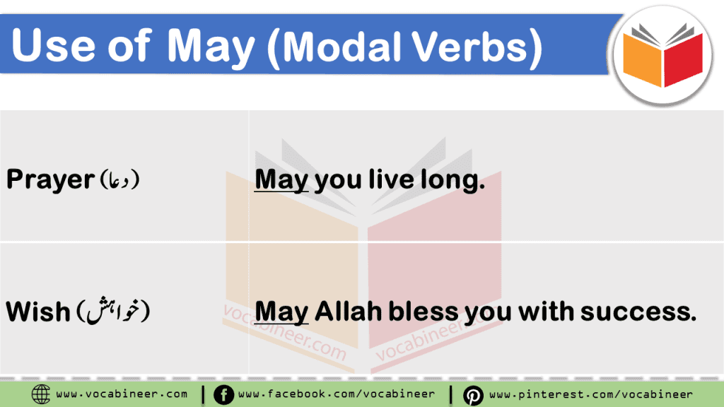 Modal Auxiliary Verbs with Examples in Urdu & Hindi Translation Learn Modal Verbs such as May, Might, Can, Could, Should, Would, Must, Need, & Dare with examples in Hindi & Urdu translation. Auxiliary verbs in Urdu & Hindi, Modal Verbs in Urdu & Hindi