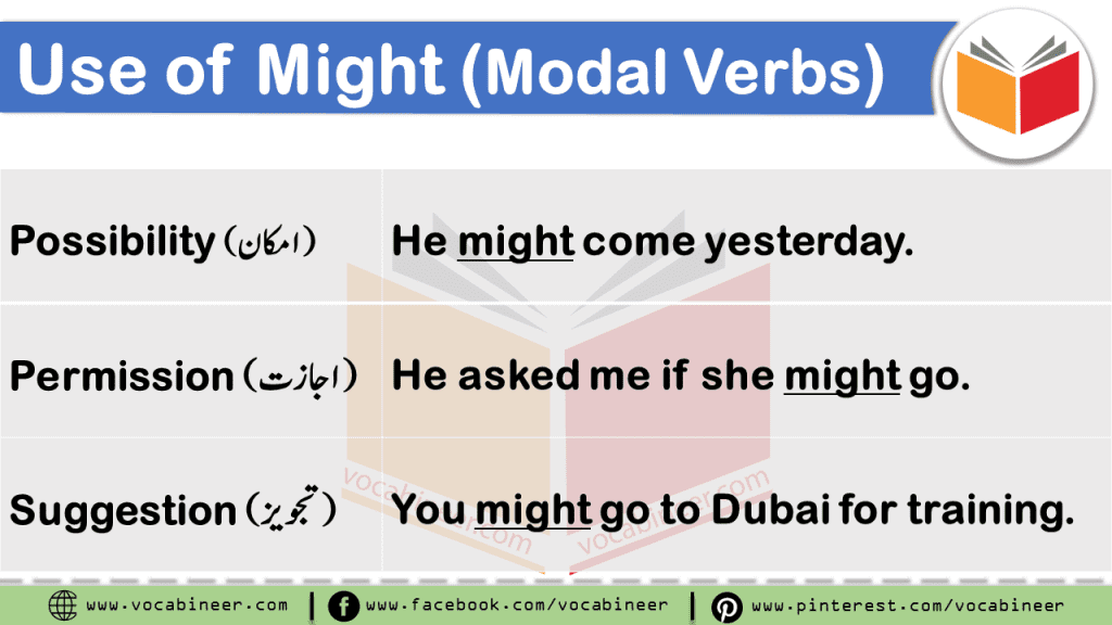 Modal Auxiliary Verbs with Examples in Urdu & Hindi Translation Learn Modal Verbs such as May, Might, Can, Could, Should, Would, Must, Need, & Dare with examples in Hindi & Urdu translation. Auxiliary verbs in Urdu & Hindi, Modal Verbs in Urdu & Hindi