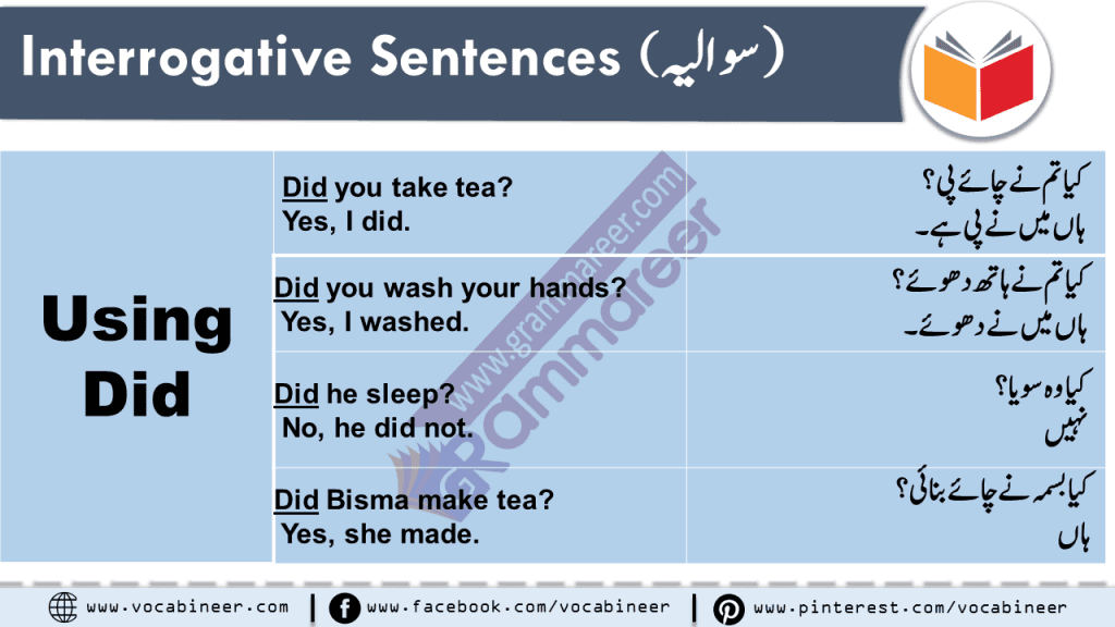 Use Of DO DOES DID Explained Through Urdu