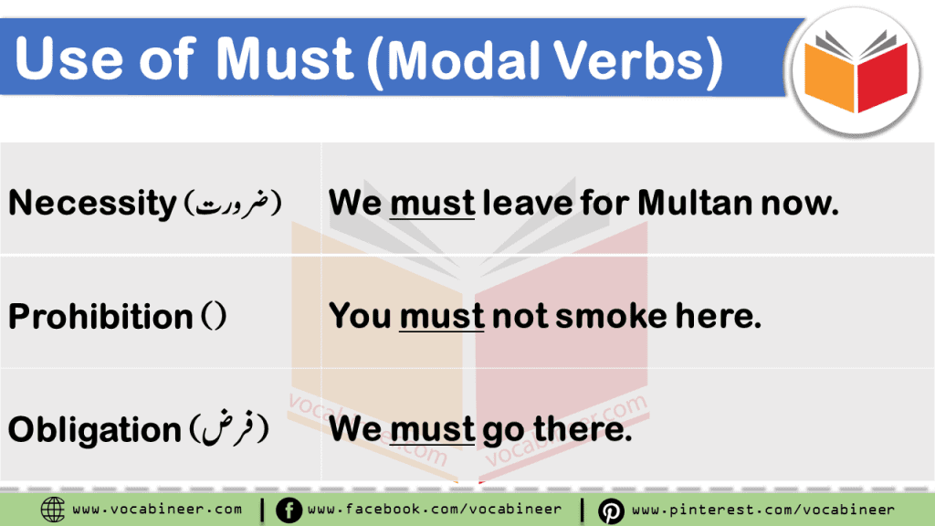 Modal Auxiliary Verbs with Examples in Urdu & Hindi Translation Learn Modal Verbs such as May, Might, Can, Could, Should, Would, Must, Need, & Dare with examples in Hindi & Urdu translation. Auxiliary verbs in Urdu & Hindi, Modal Verbs in Urdu & Hindi