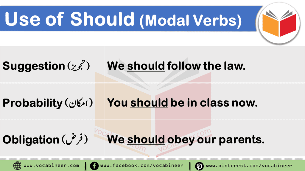 Modal Auxiliary Verbs with Examples in Urdu & Hindi Translation Learn Modal Verbs such as May, Might, Can, Could, Should, Would, Must, Need, & Dare with examples in Hindi & Urdu translation. Auxiliary verbs in Urdu & Hindi, Modal Verbs in Urdu & Hindi