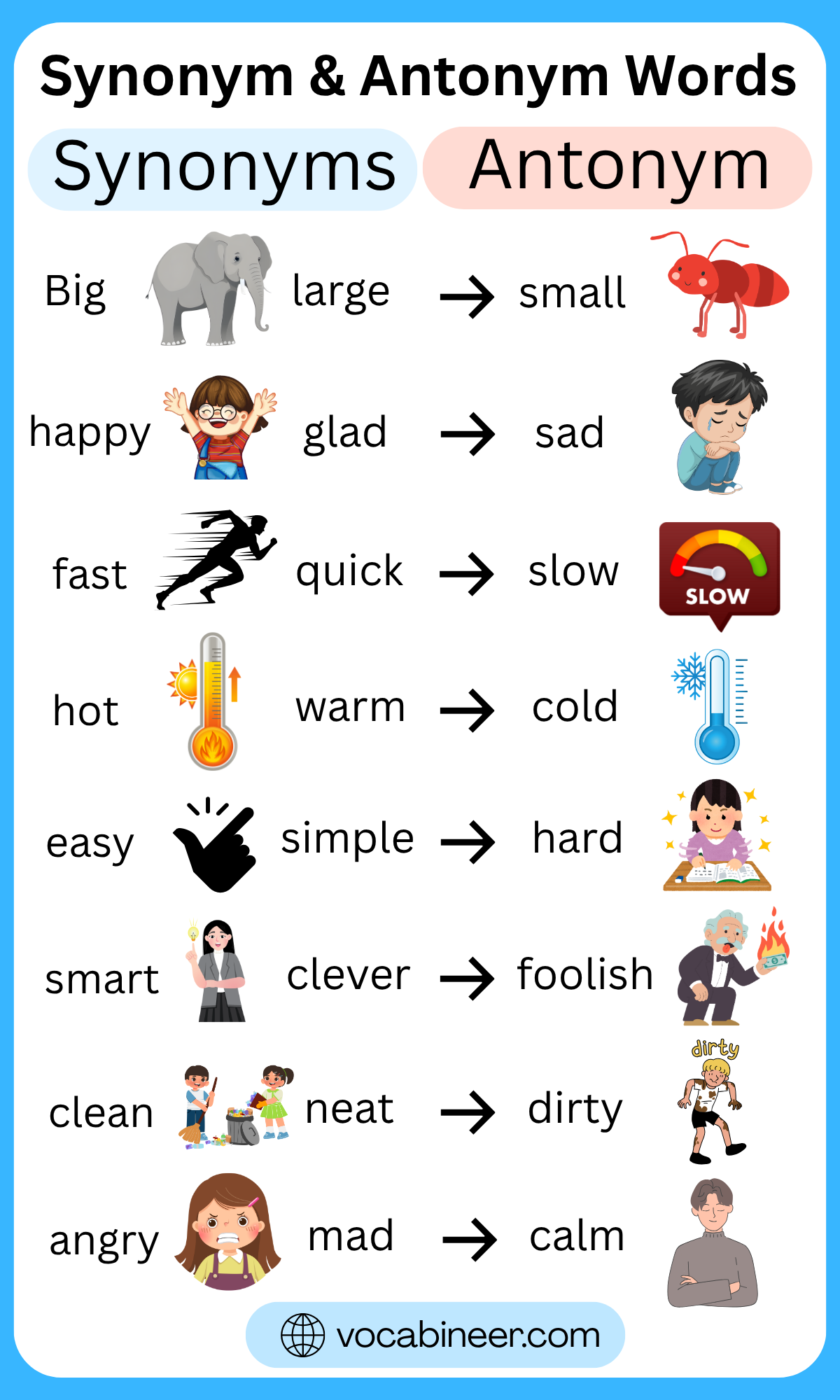 100 Easy Words with Synonyms and Antonyms in English