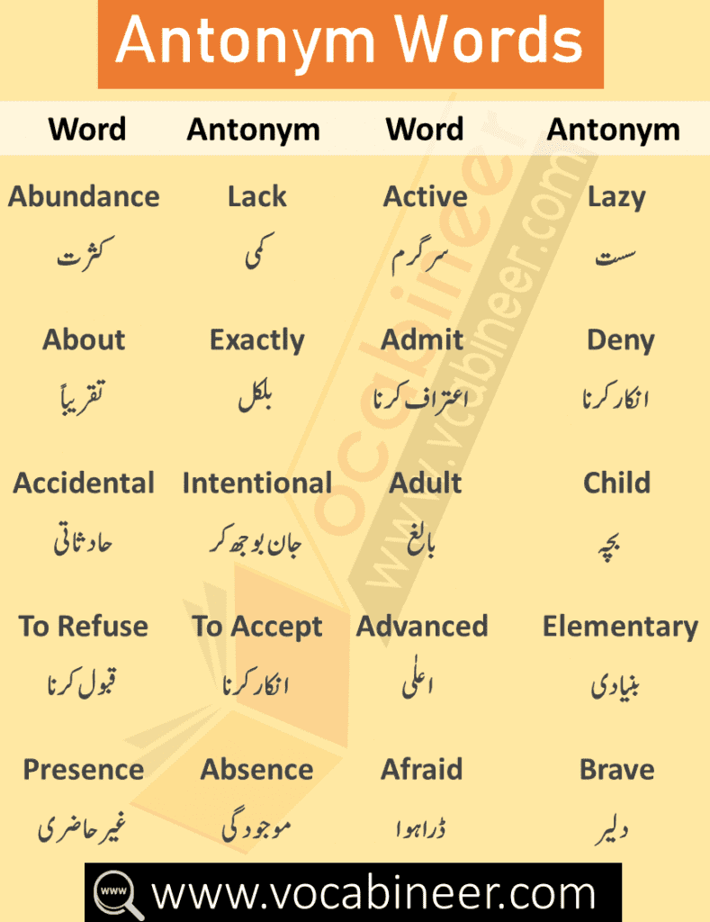 Opposite Words with Urdu & Hindi Meanings, Opposite Words in English, English Vocabulary Words in Urdu, Spoken English Course in Urdu, English to Urdu Vocabulary Words, Urdu Words, Hindi Words, English through Urdu,Synonyms and Antonyms List with Urdu & Hindi Meanings, 100 words with synonyms and antonyms, list of synonyms and antonyms, synonyms and antonyms PDF, synonyms and antonyms dictionary, synonyms and antonyms words, vocabulary synonyms and antonyms