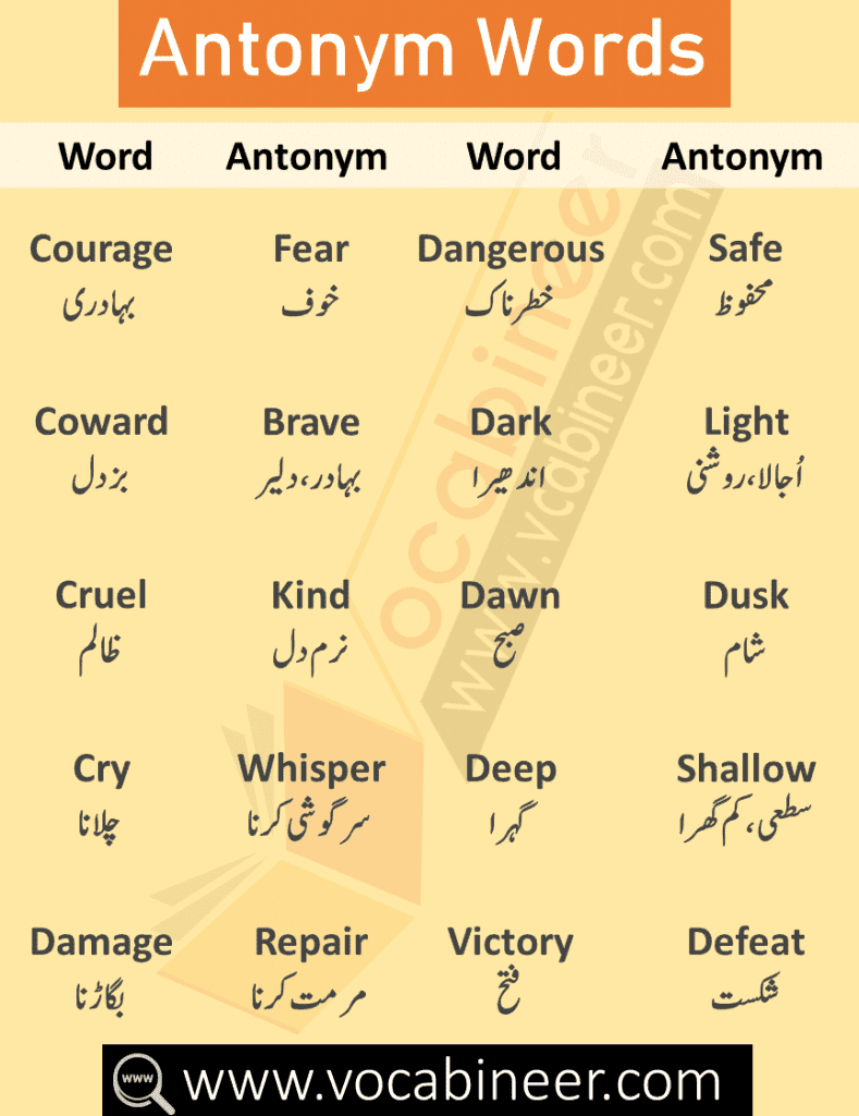 Opposite Words with Urdu & Hindi Meanings, Opposite Words in English, English Vocabulary Words in Urdu, Spoken English Course in Urdu, English to Urdu Vocabulary Words, Urdu Words, Hindi Words, English through Urdu,Synonyms and Antonyms List with Urdu & Hindi Meanings, 100 words with synonyms and antonyms, list of synonyms and antonyms, synonyms and antonyms PDF, synonyms and antonyms dictionary, synonyms and antonyms words, vocabulary synonyms and antonyms