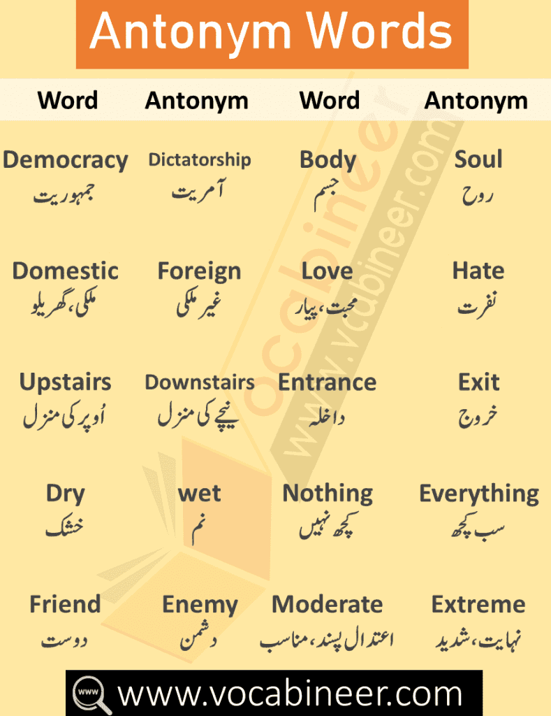 Opposite Words with Urdu & Hindi Meanings, Opposite Words in English, English Vocabulary Words in Urdu, Spoken English Course in Urdu, English to Urdu Vocabulary Words, Urdu Words, Hindi Words, English through Urdu,Synonyms and Antonyms List with Urdu & Hindi Meanings, 100 words with synonyms and antonyms, list of synonyms and antonyms, synonyms and antonyms PDF, synonyms and antonyms dictionary, synonyms and antonyms words, vocabulary synonyms and antonyms