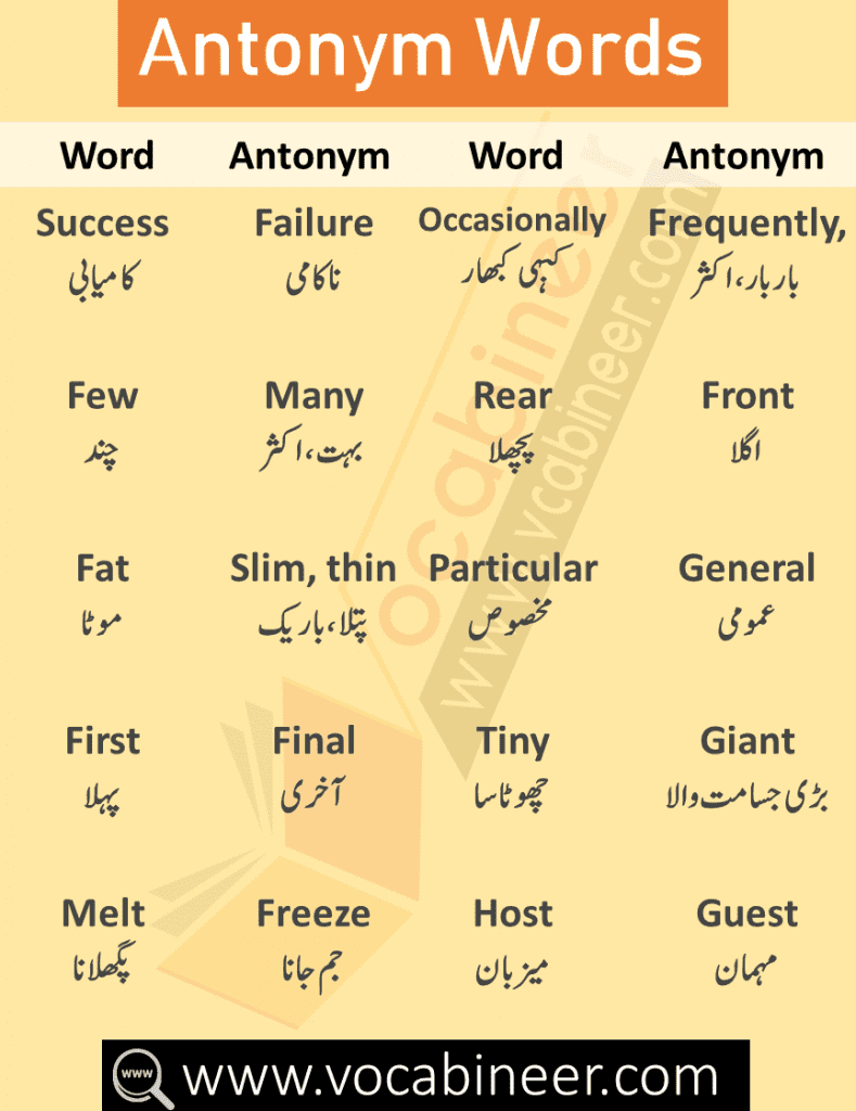 Opposite Words with Urdu & Hindi Meanings, Opposite Words in English, English Vocabulary Words in Urdu, Spoken English Course in Urdu, English to Urdu Vocabulary Words, Urdu Words, Hindi Words, English through Urdu,Synonyms and Antonyms List with Urdu & Hindi Meanings, 100 words with synonyms and antonyms, list of synonyms and antonyms, synonyms and antonyms PDF, synonyms and antonyms dictionary, synonyms and antonyms words, vocabulary synonyms and antonyms