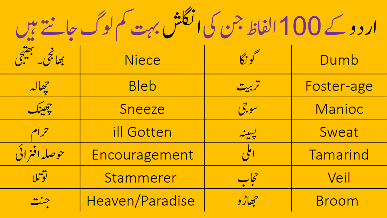 Vocabineer - 100 Opposite Words with Urdu meanings Get