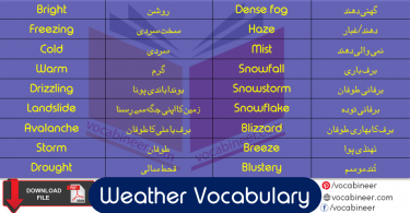 Learn Weather Vocabulary Vocabulary List with Urdu Meanings and download pdf