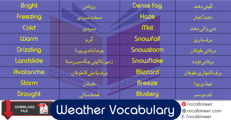 Learn Weather Vocabulary Vocabulary List with Urdu Meanings and download pdf